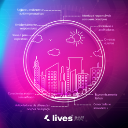 Lives Smart Cities - Expo & Summit 2022